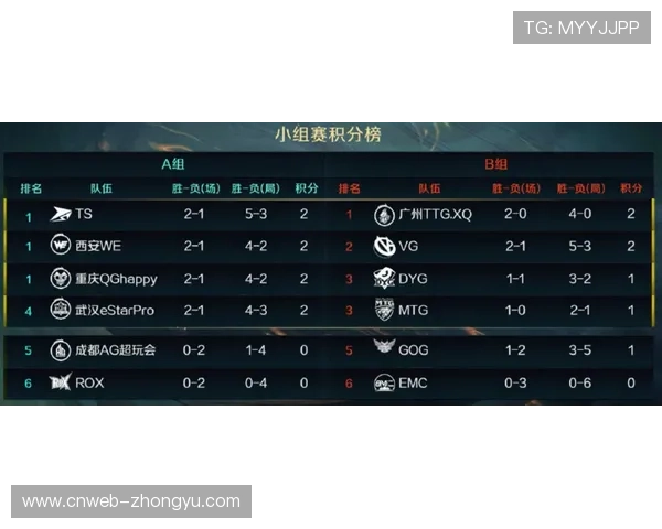 死亡之组首战结果,或影响最终晋级格局