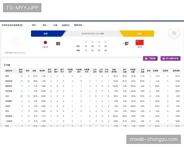 【2026年4月CBA联赛阶段性复盘:攻防结构变化·赛前·预测权威数据模型预测:上海久事晋级总决赛概率仅为28% 【2026年4月CBA联赛阶段性复盘:攻防结构变化·赛前·预测权威数据模型预测:上海久事晋级总决赛概率仅为28%